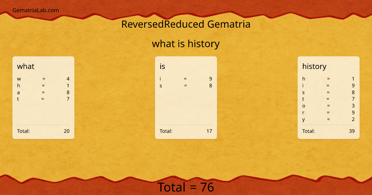 what is history in reversedReduced Gematria